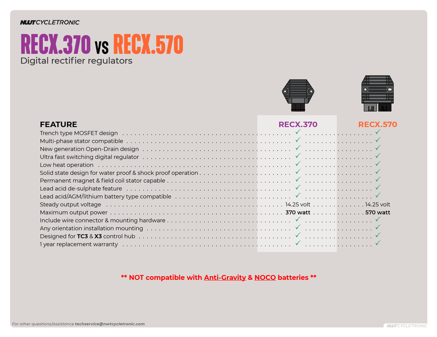 RECX.370 Digital Rectifier + Regulator