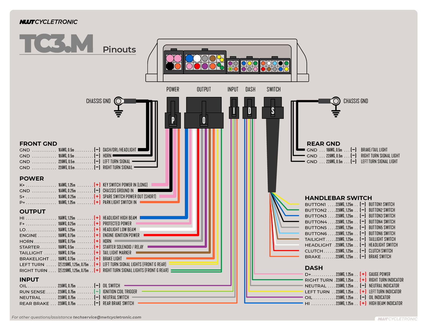 TC3.M – for Multiplex Switch Set (DIY, self-supplied)