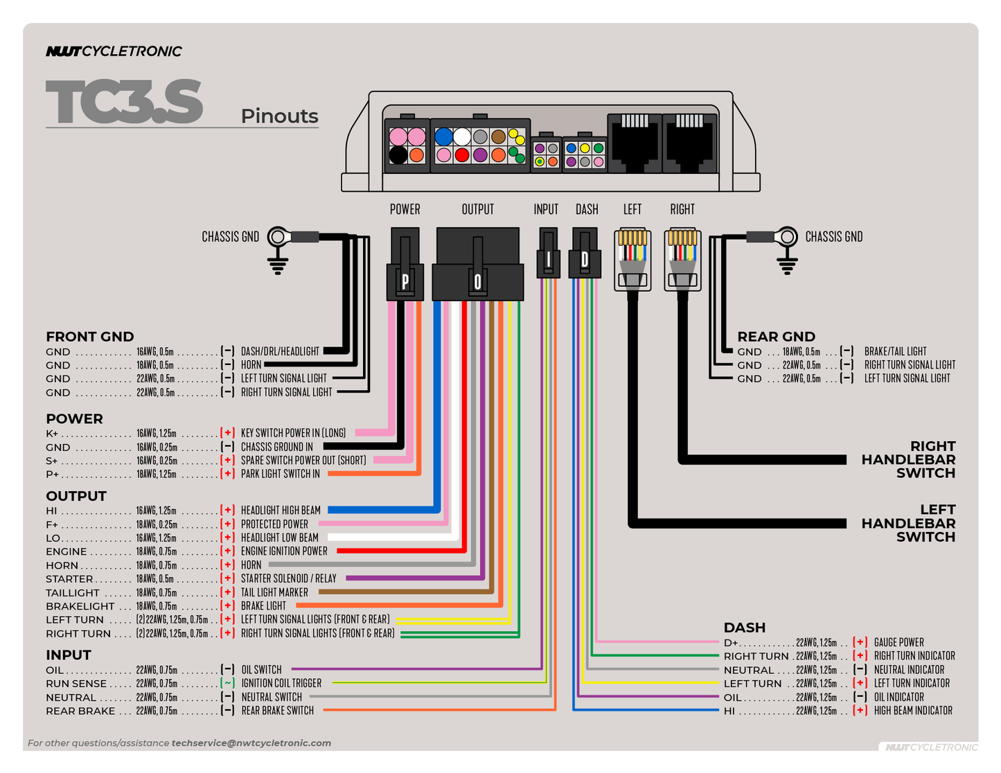 TC3.S – with Standard type Switch Set (factory style)