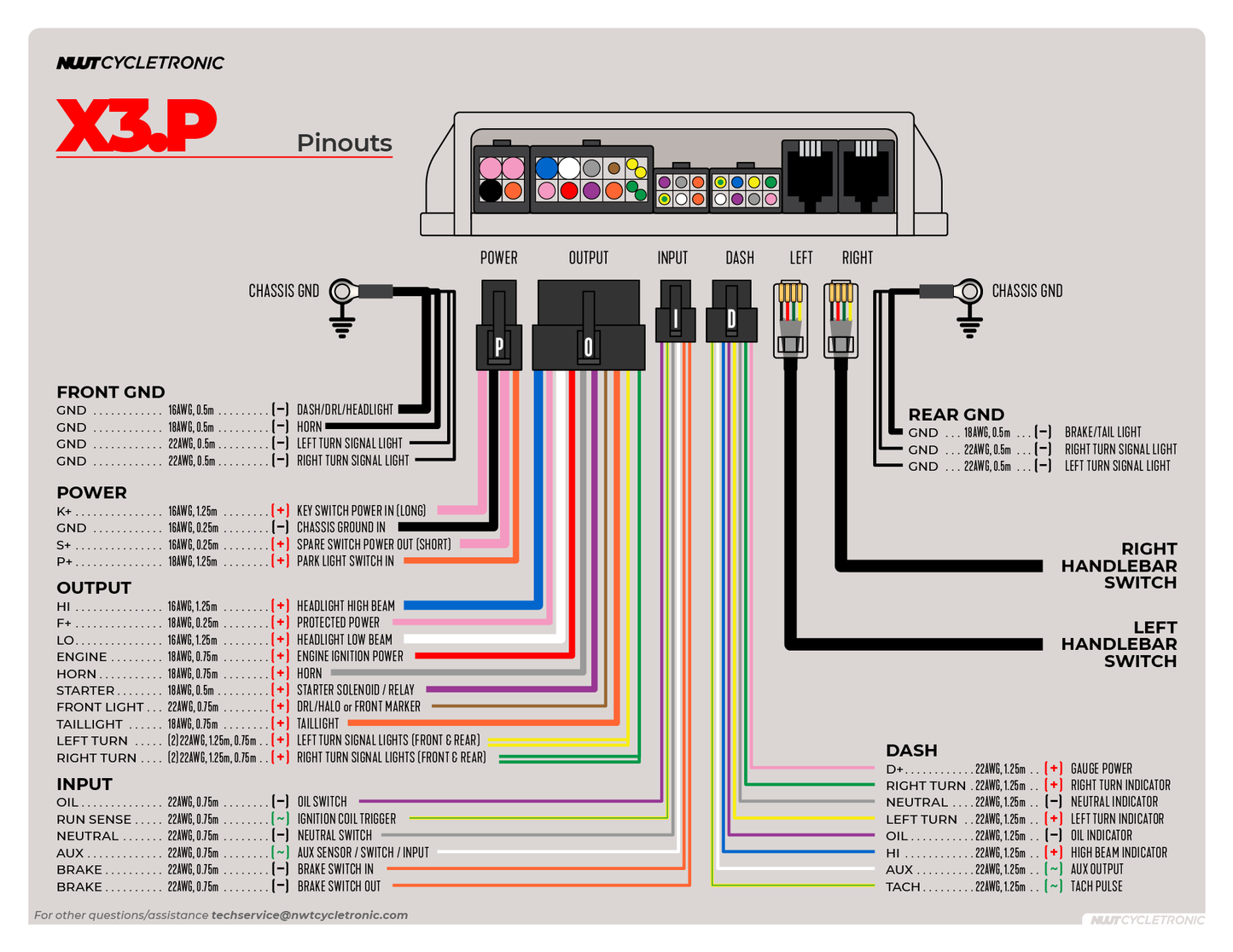 X3.P CONTROL SYSTEM - X3.P BESTURINGS MODUUL